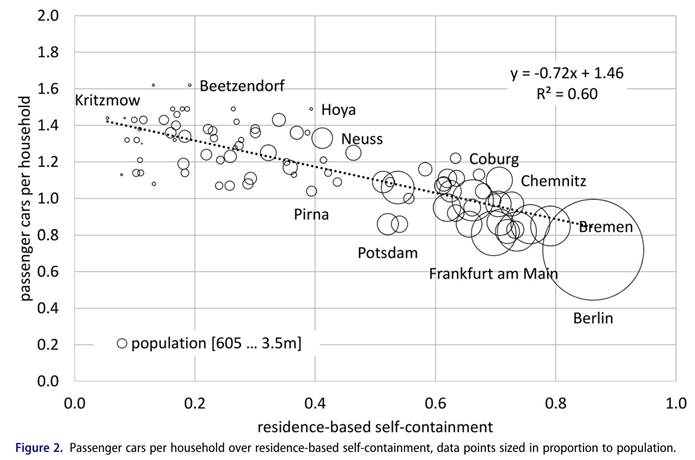 residence-based self-containment